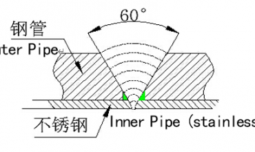 內(nèi)襯不銹鋼管好焊接嗎-來看看【眾信】