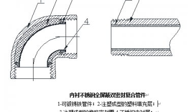 內(nèi)襯不銹鋼復合管件